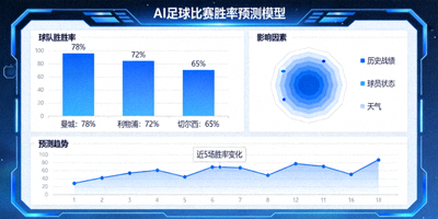AI人工智能足球比赛胜率预测模型数据可视化图表
